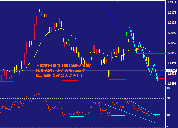 eur 1hour  10.18.gif